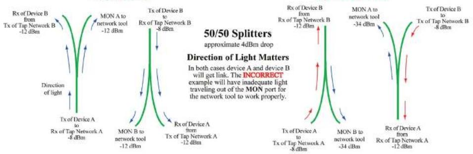 USRobotics USR4516LC - Considerations for Fiber Installation: - 1