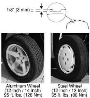 GEM eM1400 LSV (2012) - Wheel Nut Torque - 1