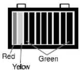 GEM eM1400 LSV (2012) - State of Charge/Battery Discharge Indicator (BDI) - 1