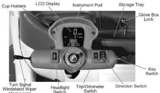 GEM eM1400 INTL (2013) - FEATURES AND CONTROLS - 1