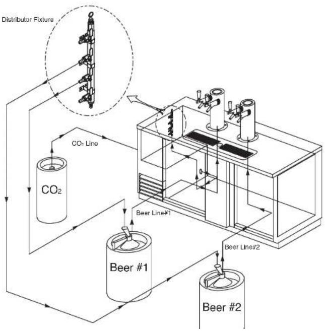 Turbo air TCB-3SD-N6 - BEER LINE & CO2 LINE INSTALLATION SCHEMATIC DIAGRAM - 1
