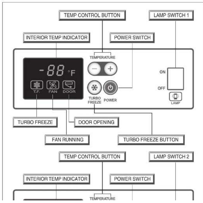 Turbo air TGM-12SDB-N6 - BASIC OPERATION (DIGITAL TYPE) - 1