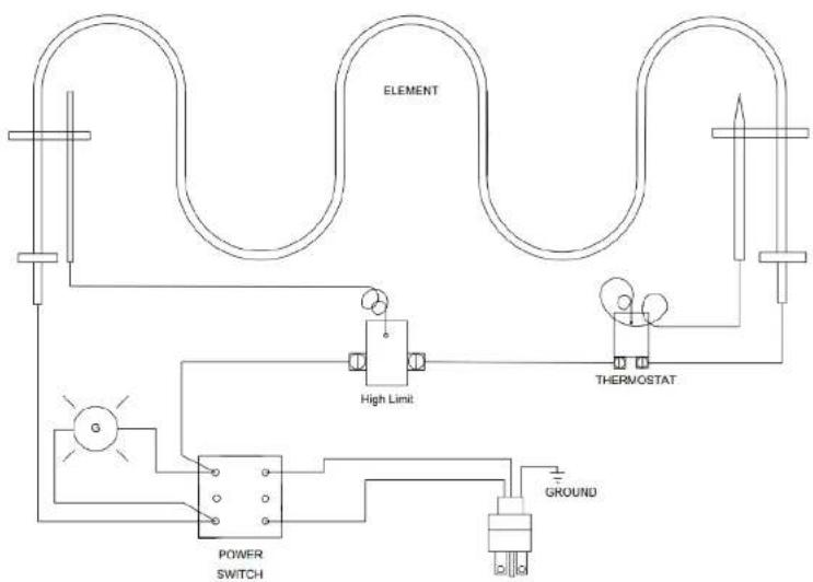 ELEMENT High Limit THERMOSTAT POWER SWITCH GROUND