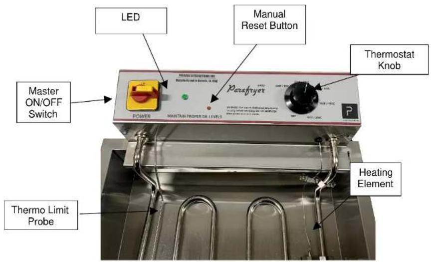 LED Manual Reset Button Master ON/OFF Switch Parafryer Thermostat Knob POWER MAINTAIN PROPER ON LEVELS 100V / 100A 100V / 100C P Heating Element Thermo Limit Probe
