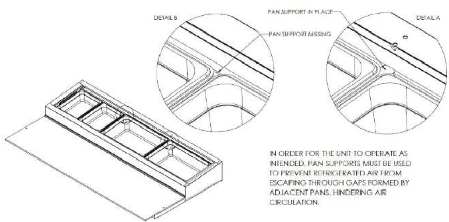 Beverage-Air SPED72HC-10-6 - PAN USE - 1