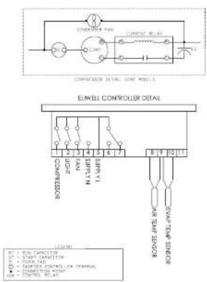 Beverage-Air SPED72HC-18-4-CL - FOR THE SERVICE TECH · WIRING DIAGRAM · ELIWELL CONTROLLER - 2