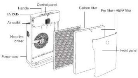 Ionmax ION430 - PRODUCT DIAGRAM - 1
