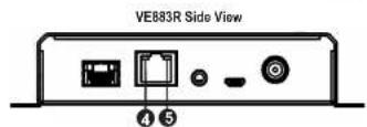 ATEN VE883TK2 - LED Display - 2