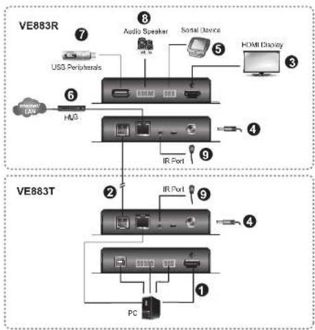 ATEN VE883TK1 - Installation - 1