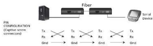 ATEN VE883TK1 - RS-232 Channel Transmission - 1