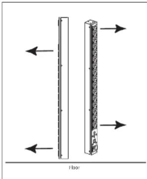 ATEN PE5342TG - PDU Placement - 1