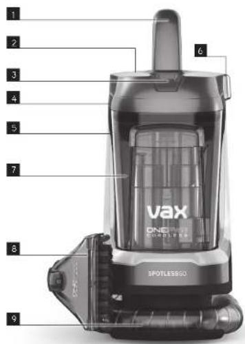 VAX ONEPWR SpotlessGo CLSW-SGBS - GETTING TO KNOW YOUR MACHINE - 1