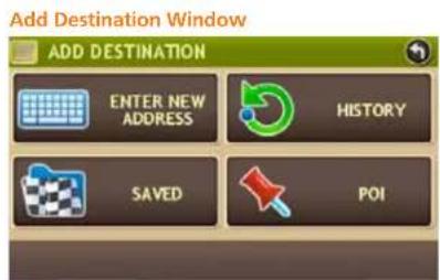 Add Destination Window ADD DESTINATION ENTER NEW ADDRESS HISTORY SAVED POI