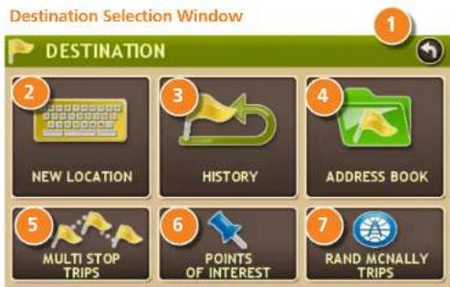 Destination Selection Window DESTINATION 1 2 3 4 NEW LOCATION HISTORY ADDRESS BOOK 5 MULTI STOP TRIPS 6 POINTS OF INTEREST RAND MCNALLY TRIPS 7