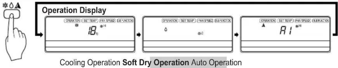 LG TBNC428GSA0 - Soft Dry Operation Mode - 2