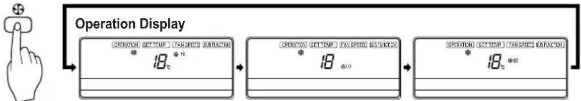 LG TBNC428GSA0 - Cooling Operation Mode - 4