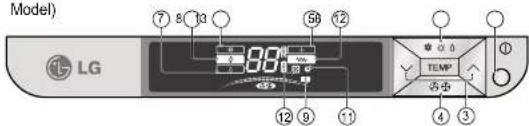 LG TPNH508TLC1 - Indoor Unit Controls and Indicators - 1