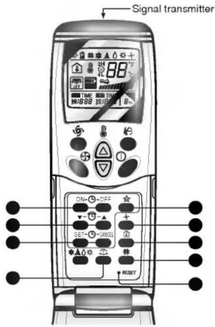 LG LSUK1861HL - Features of the Remote Control- Door Opened - 1