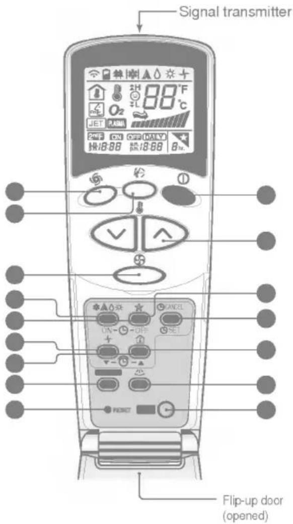 LG LSUC366NLB0 - Features of the Remote Control- Door Opened - 1