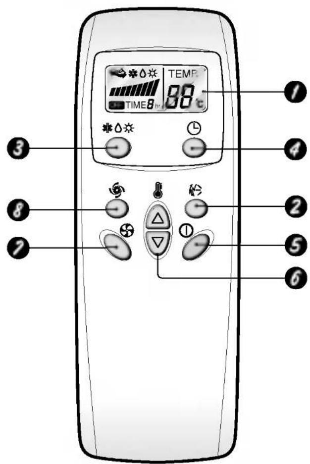 LG LSUC0966KA2 - Remote Control Operation - 1