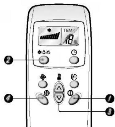 LG LSUC0966KA2 - Remote Control Operation - 5