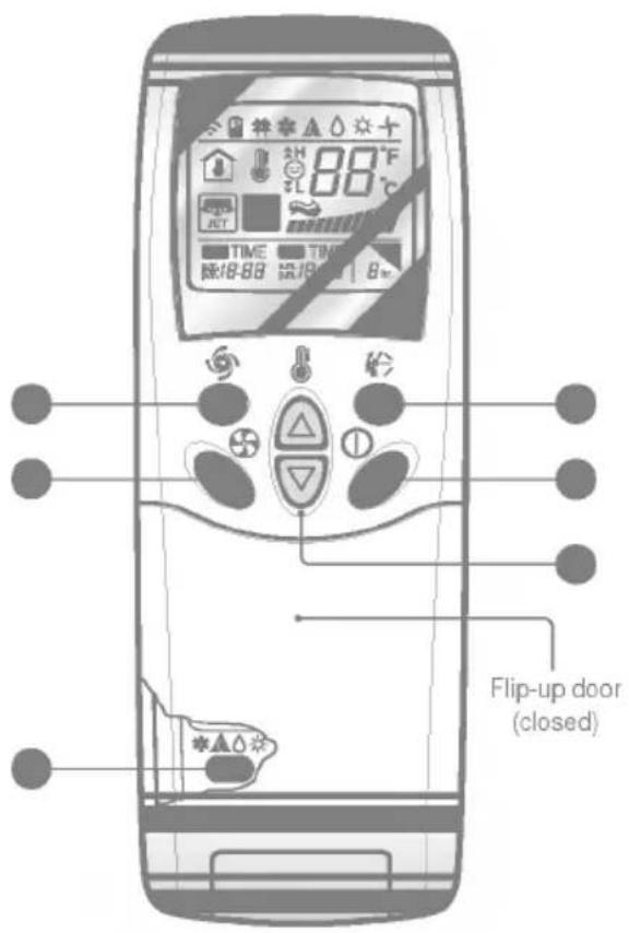 LG LSNR122ABG - Features of the Remote Control- Door Closed - 1