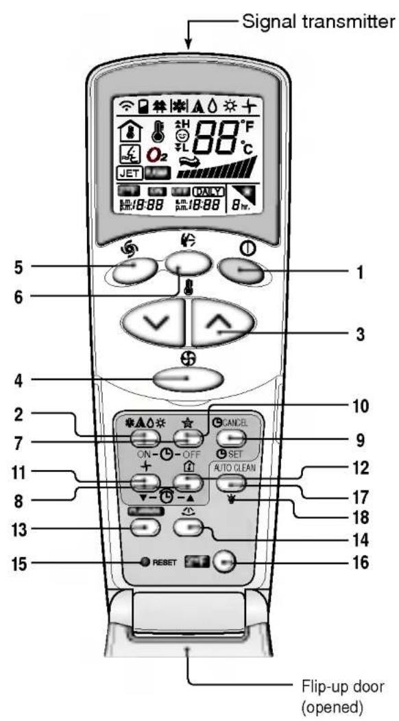 LG LSNC1863CM1 - Remote Control Operations - 1