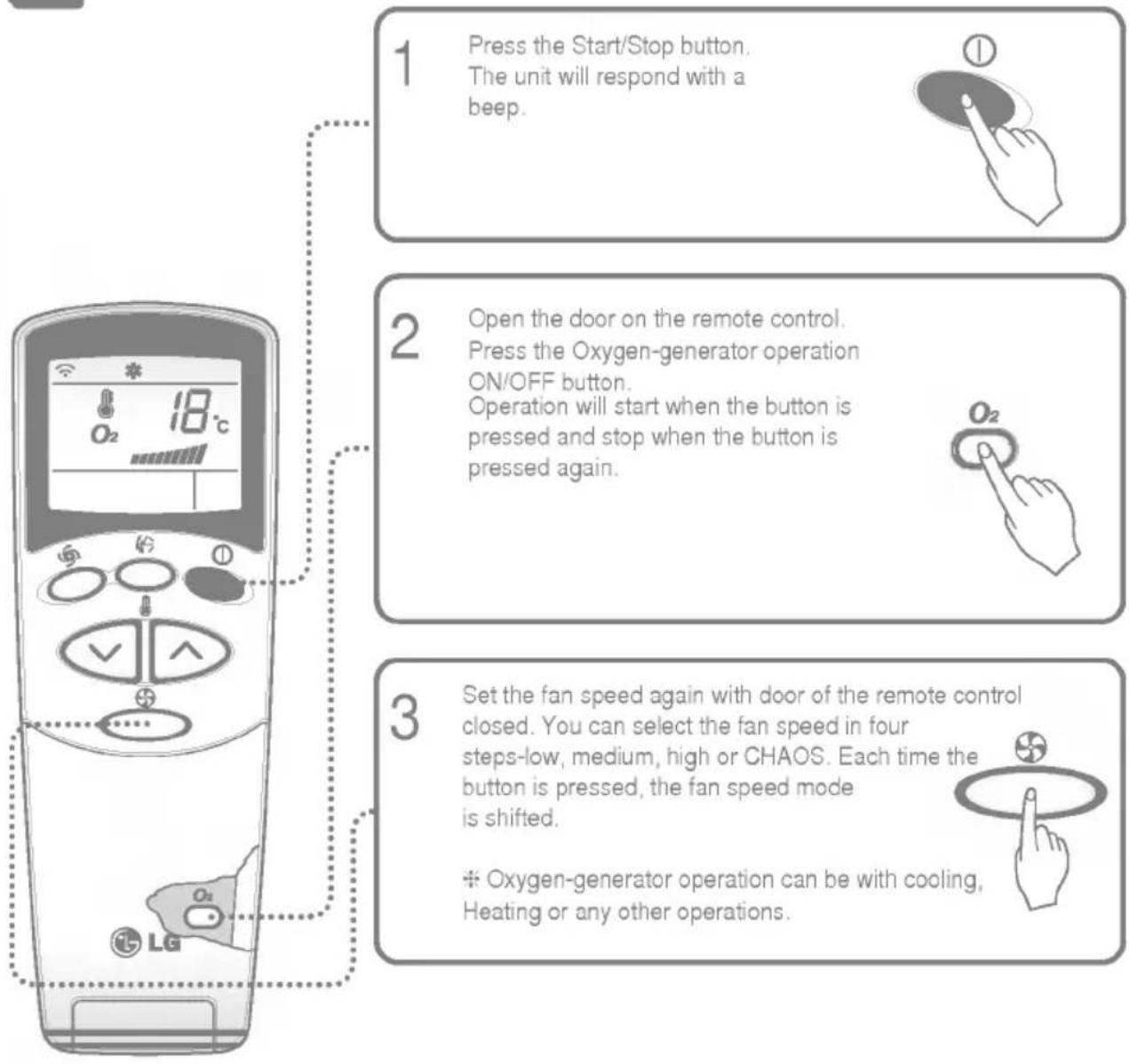 LG LS-T2669BG - Oxygen-generator Operation(Optional) - 1