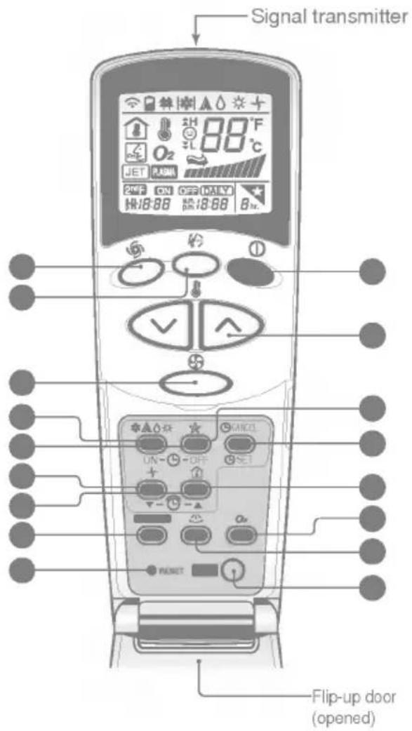 LG LS-T2669BG - Features of the Remote Control- Door Opened - 1