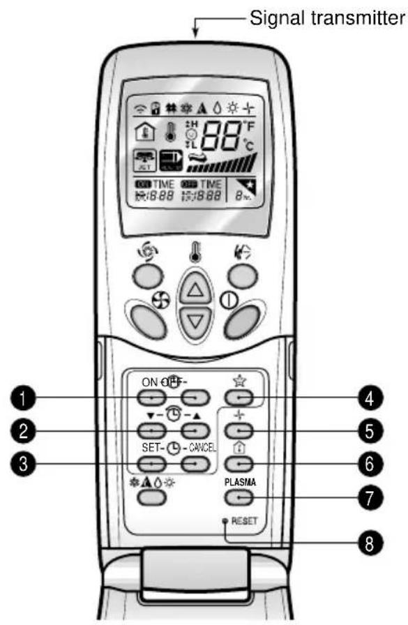 LG LSNK2460RL - Features of the Remote Control- Door Opened - 1