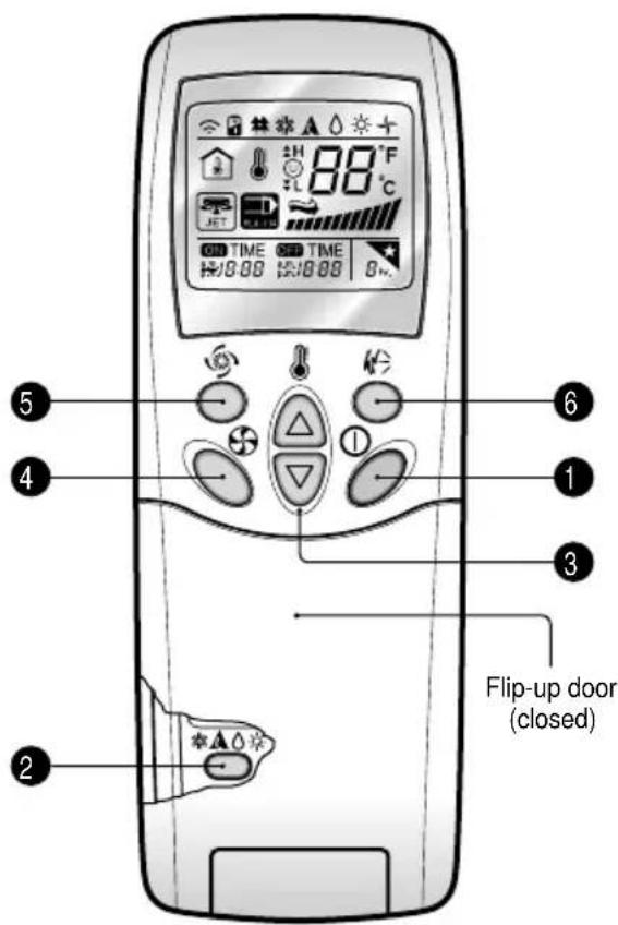 LG LSNK2460RL - Features of the Remote Control- Door Closed - 1