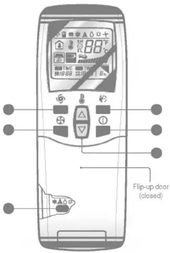 LG LS-L1261HM - Features of the Remote Control- Door Closed - 1