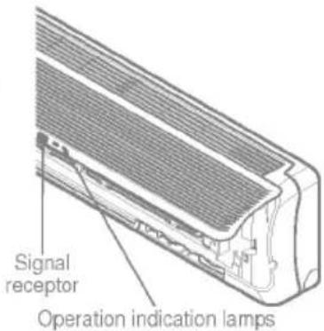 LG LS-L1261HM - Operation Indication Lamps - 1
