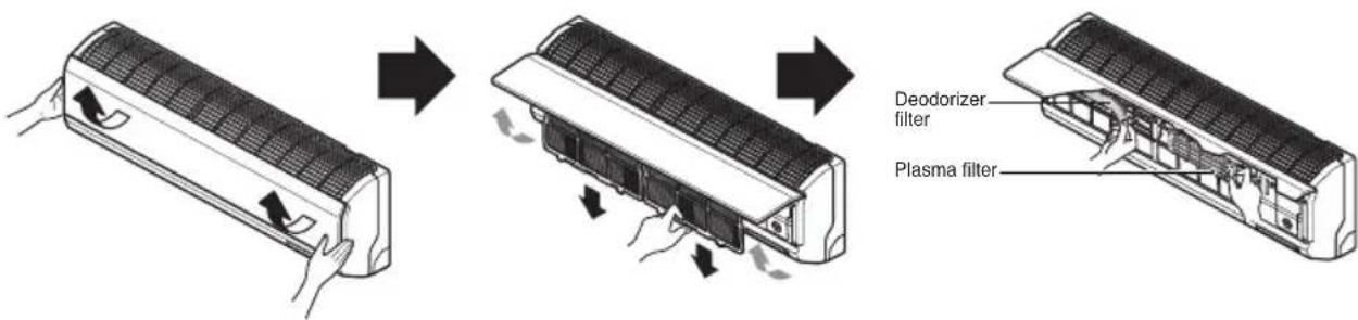 LG LSNH1264FM1 - Standard Split Type : Two different methods to open the front panel based on types of air conditioner as below ; - 1