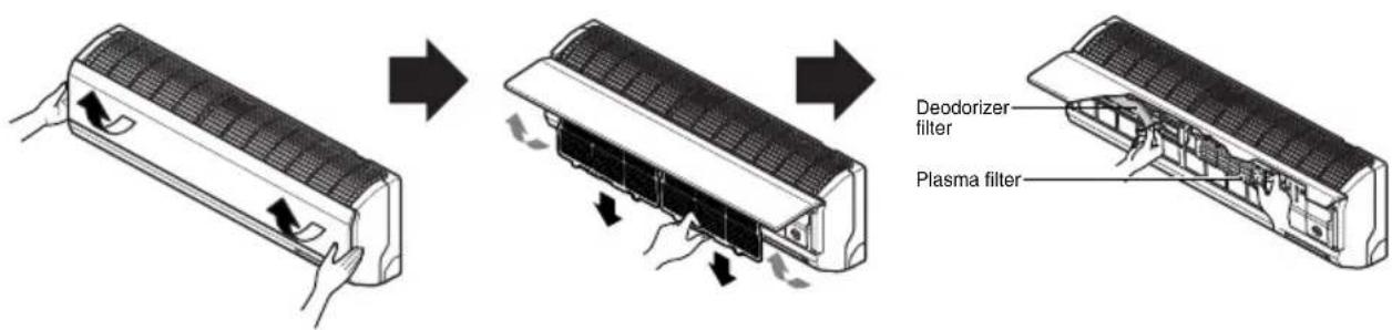 LG LS-H186VDL3 - Standard Split Type : Two different methods to open the front panel based on types of air conditioner as below ; - 1