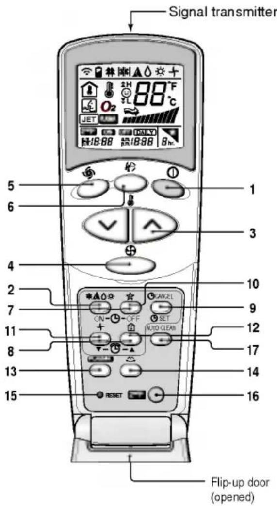 LG LS-C226VBL2 - Remote Control Operations - 1