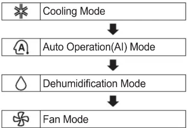 LG ESUW18GK2F0 - Cooling Only Model - 1
