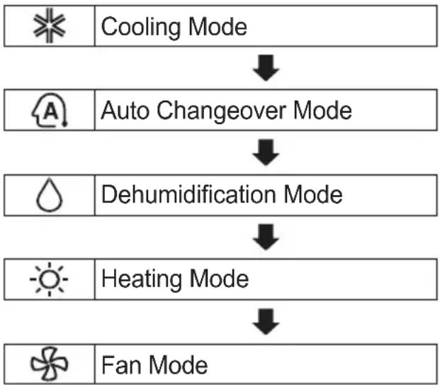 LG ESUW18GK2F0 - Cooling &amp; Heating Model - 1