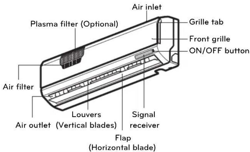 LG ASN12JJT - Indoor unit - 3