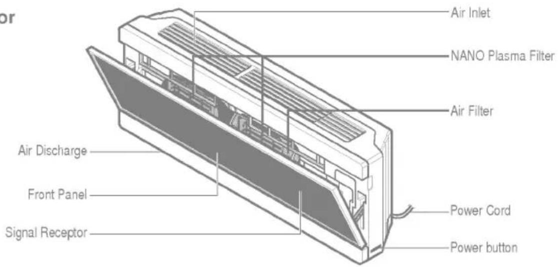 LG LS-H2463WM0 - Operation - 12