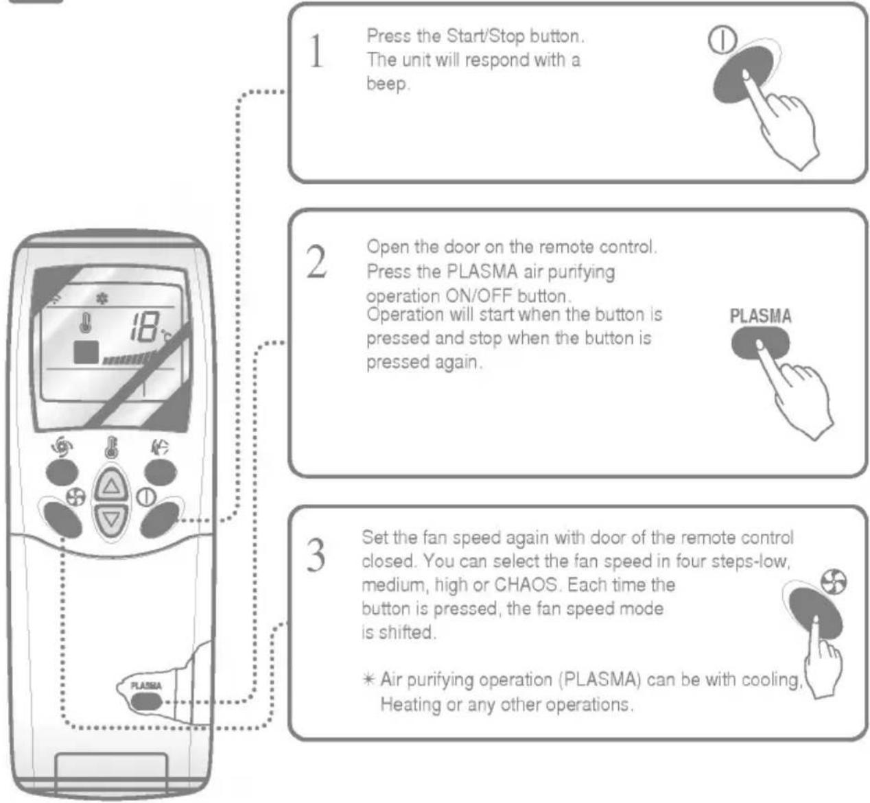 LG LSUR126CEL - PLASMA Purification Operation(Optional) - 1