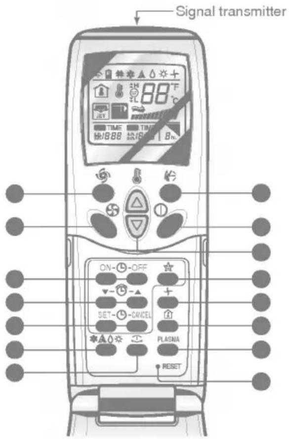 LG LSUR126CEL - Features of the Remote Control- Door Opened - 1
