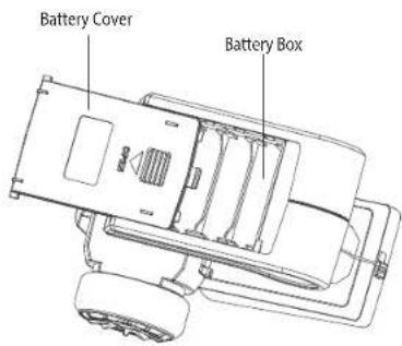 SereneLife SLRBT10 - Transmitter Battery Installation - 1