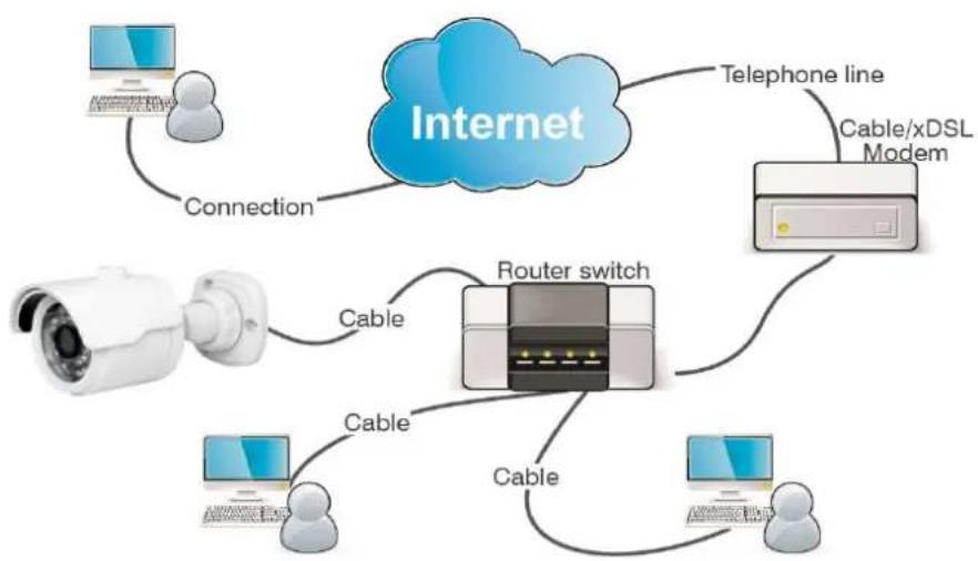 Geovision UA-B580F3 - Connection to router/switch - 1