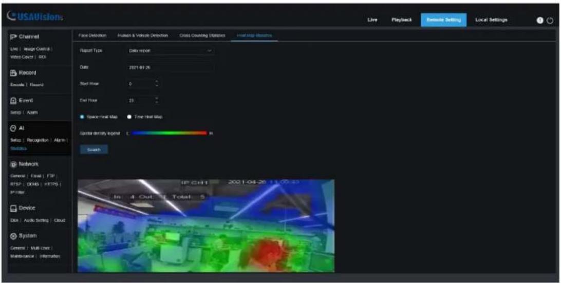 Geovision UA-B580F3 - Heat Map Statistics - 1