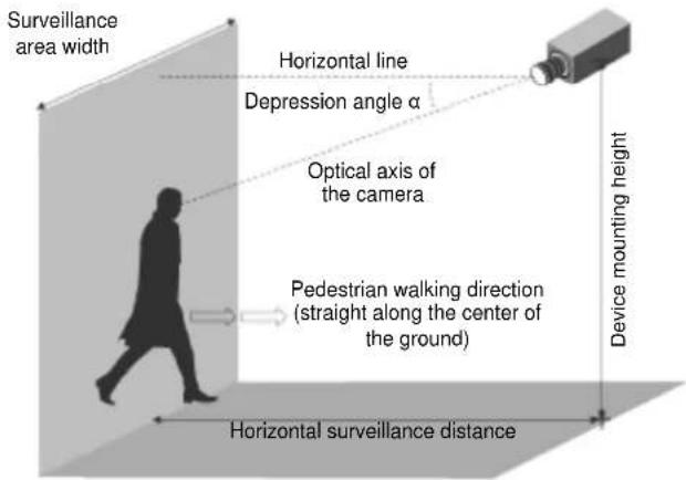 Geovision 125-TBL8804 - Camera Position - 1