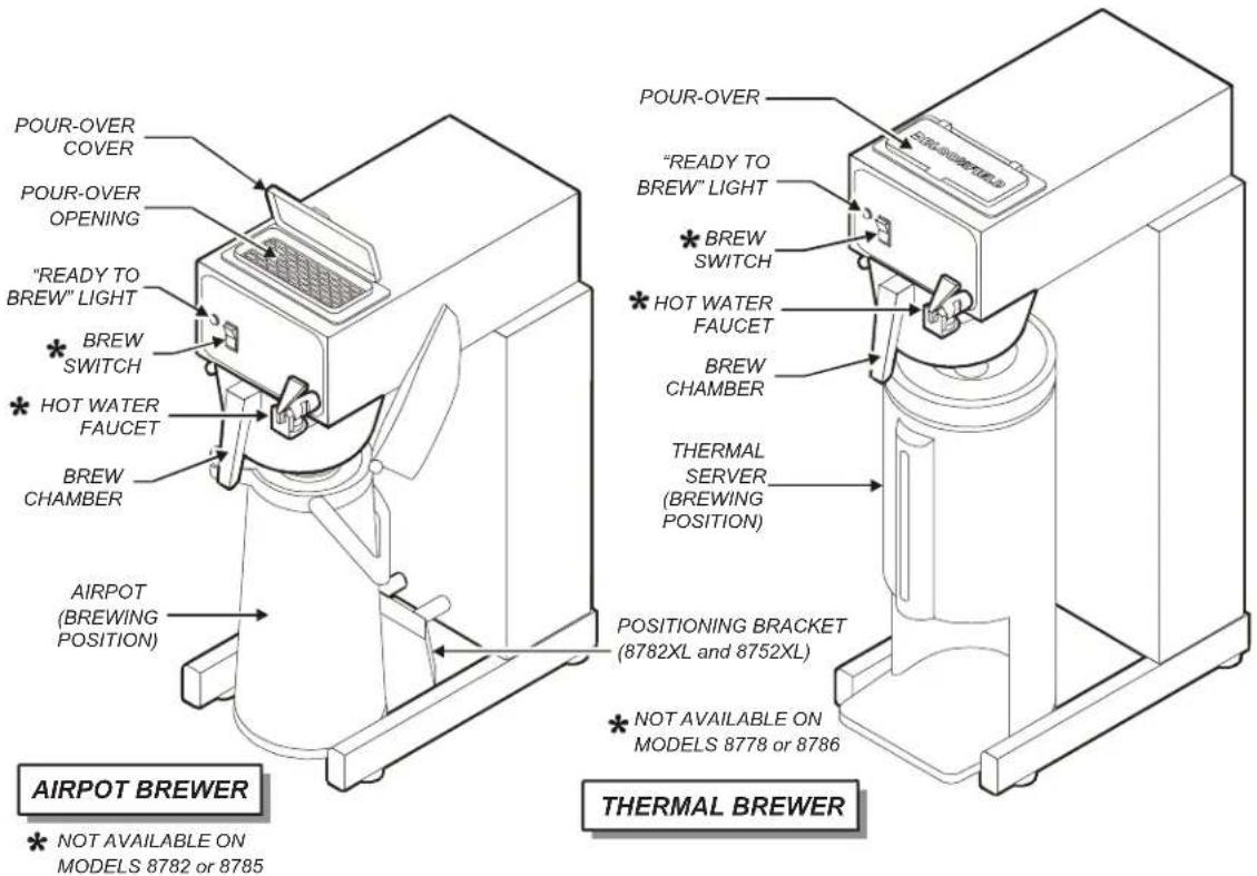POUR-OVER COVER POUR-OVER OPENING "READY TO BREW" LIGHT * BREW SWITCH * HOT WATER FAUCET BREW CHAMBER AIRPOT (BREWING POSITION) POUR-OVER "READY TO BREW" LIGHT * BREW SWITCH * HOT WATER FAUCET BREW CHAMBER THERMAL SERVER (BREWING POSITION) POSITIONING BRACKET (8782XL and 8752XL) * NOT AVAILABLE ON MODELS 8778 or 8786 AIRPOT BREWER * NOT AVAILABLE ON MODELS 8782 or 8785 THERMAL BREWER