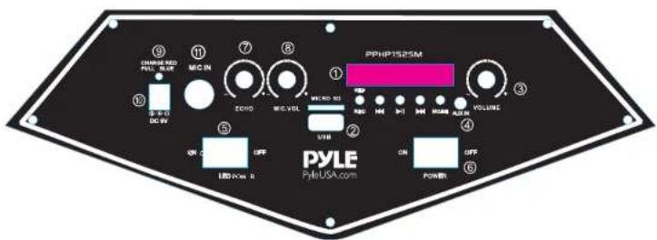 Pyle CA-PPHP152SM - CONTROL BOARD FUNCTIONS - 1