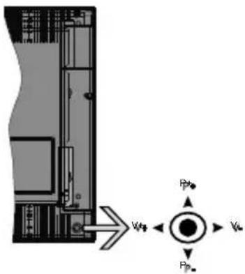Diagram showing a device with labeled input/output ports and directional arrows, including V1, V2, V3, and P1.