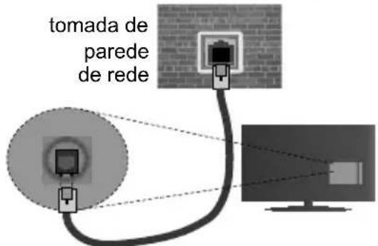 Kubo K1143VTSUHD - Para configurar as definições com fios deve consultar a secção Definições de Rede/Internet no menu Sistema>Definições. - 1